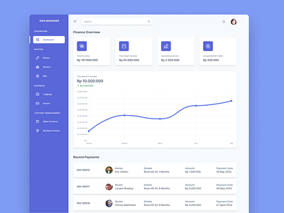 Overflow - TailwindCSS Admin Dashboard Template admin admin dashboard admin template heroicon interface lodging tailwindcss template ui website website design