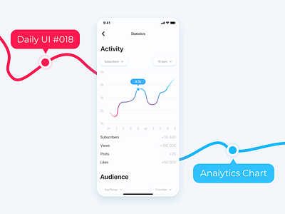 Daily UI #018 Analytics Chart analytics analytics chart app chart concept daily daily 100 challenge daily ui dailyui design designs figma flat light minimal ui ux