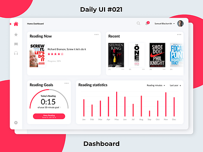 Daily Ui #021 Home Monitoring Dashboard (Reading app Dashboard)