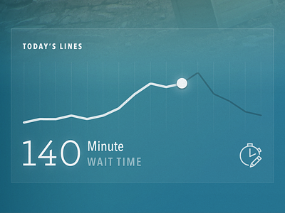 Today's lines data visualization graph lines prediction time trend ui