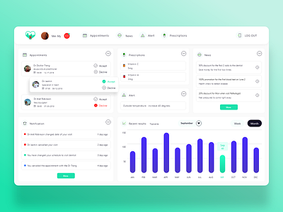 Healthcare Admin Dashboard UI