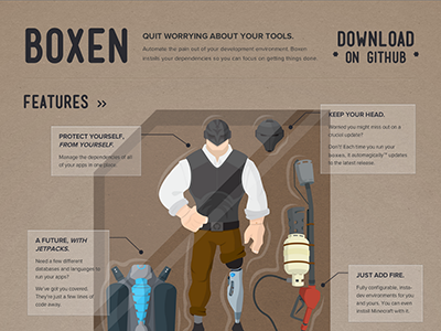 Boxen dribbble