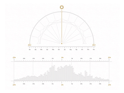 Graph Exploration calendar circle circular graph lines radial sun time