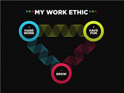 Work Ethic circle dark diagram gotham info graphic lines typography wave web