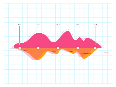 Activity Graph breakdown colorful flat graph info graphic metrics organic path points wave