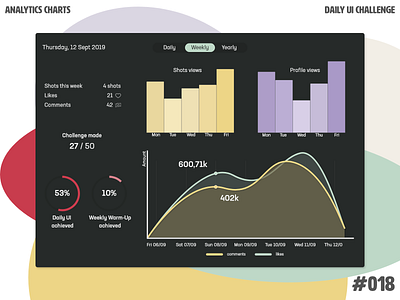 Daily UI Challenge 018 — Analytics Chart (Dribbble Charts)