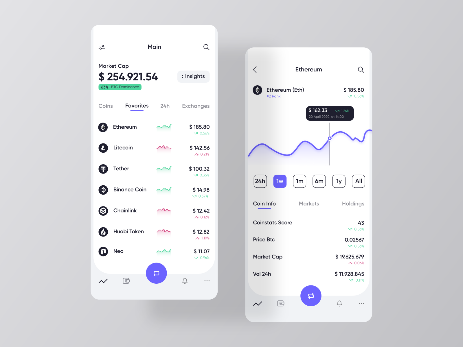 Crypto Exchange App. by Daniel Alexandru Tatu on Dribbble