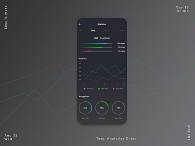 Analytics Chart -#DailyUi 018 alexandru daniel tatu app app design dailyui design product design ui ux