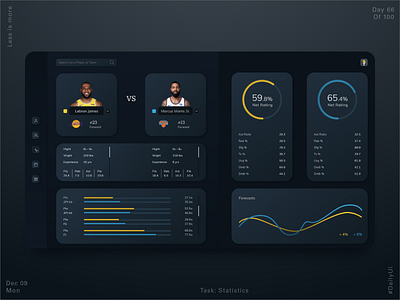Online Sports Platform - Compare& Stats basketball chart compare dailyui design interface product design sport sports statistics stats