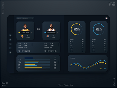 Online Sports Platform - Compare& Stats