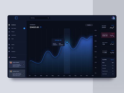 087 Sales Dashboard