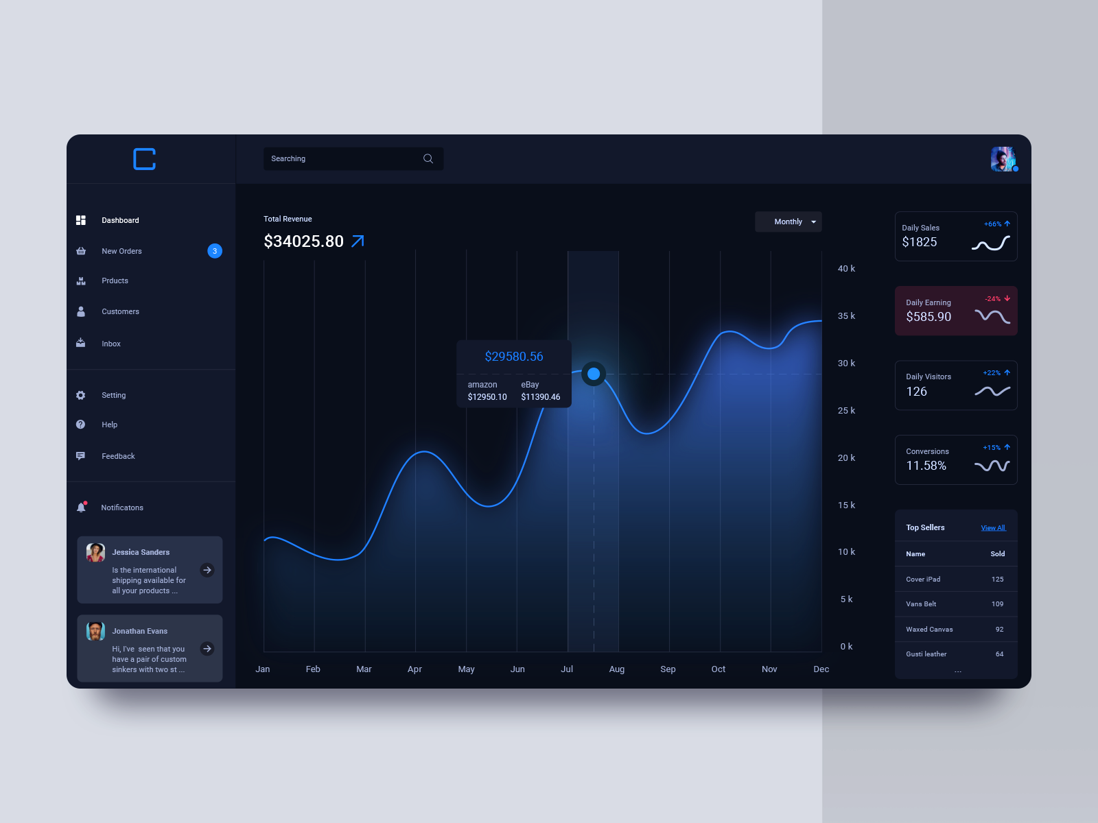 087 Sales Dashboard by Daniel Alexandru Tatu on Dribbble