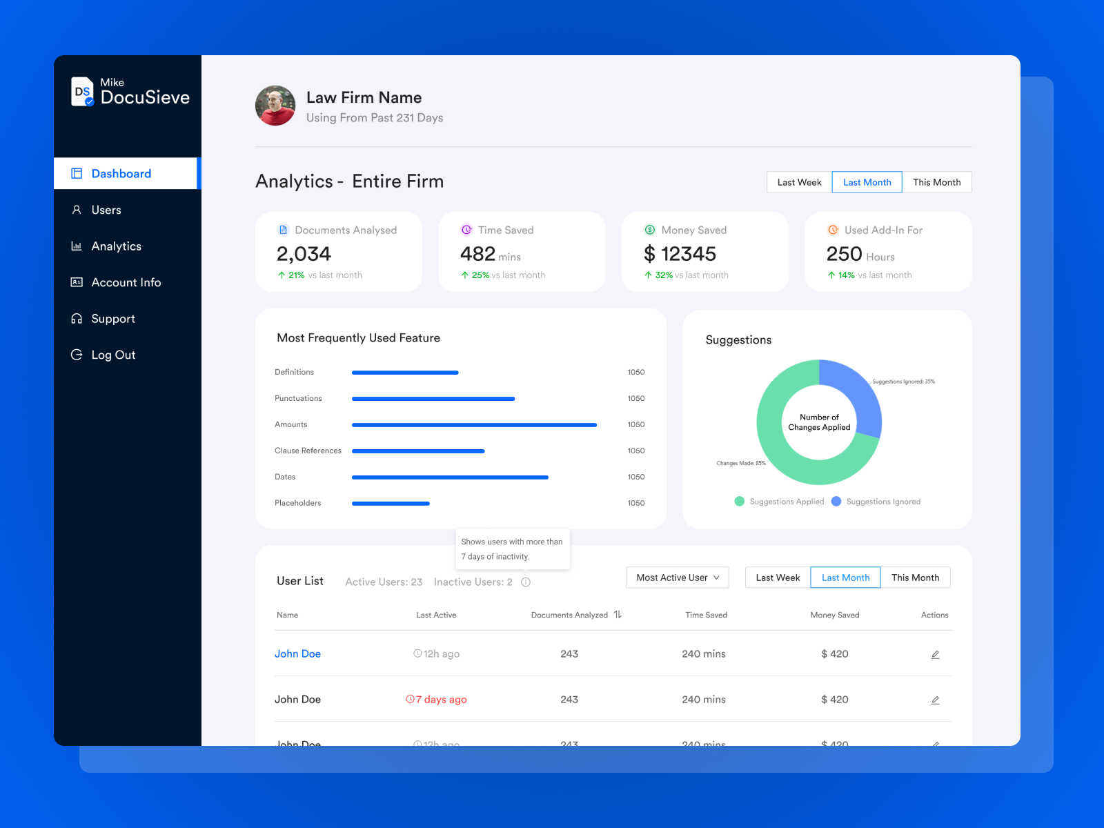 Analytical Dashboard Design with User Data by Amit Arora on Dribbble