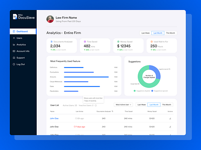 Analytical Dashboard Design with User Data