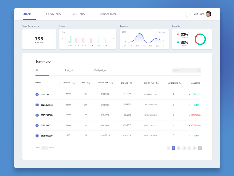 Dashboard Loans UI by Diego Limonchy on Dribbble