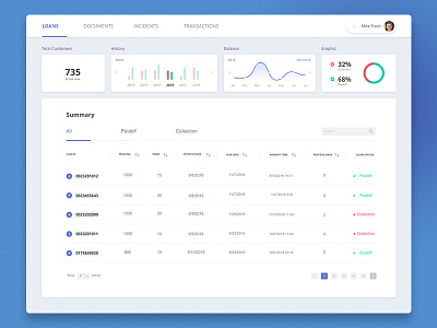 Dashboard Loans UI