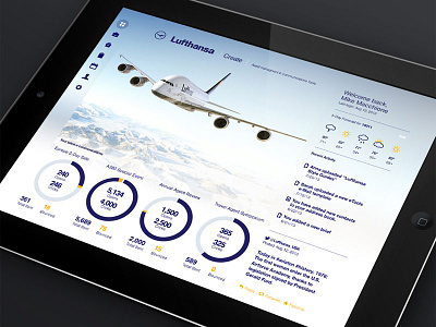 Lufthansa Create Dashboard asset management dashboard design digital e communications interface design layout lufthansa ui user experience ux web