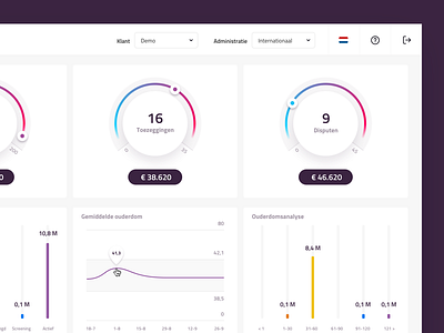 Dashboard data app