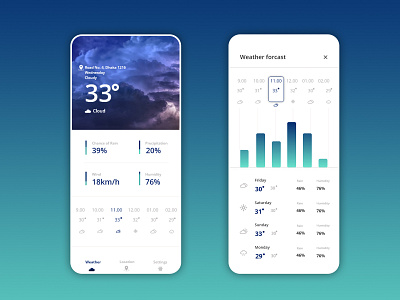 Weather forecast app adobe xd app design dashboad flat app forecast forecast app forecast graph humidity ios minimal mobile temperature ui weather weather app weather ui