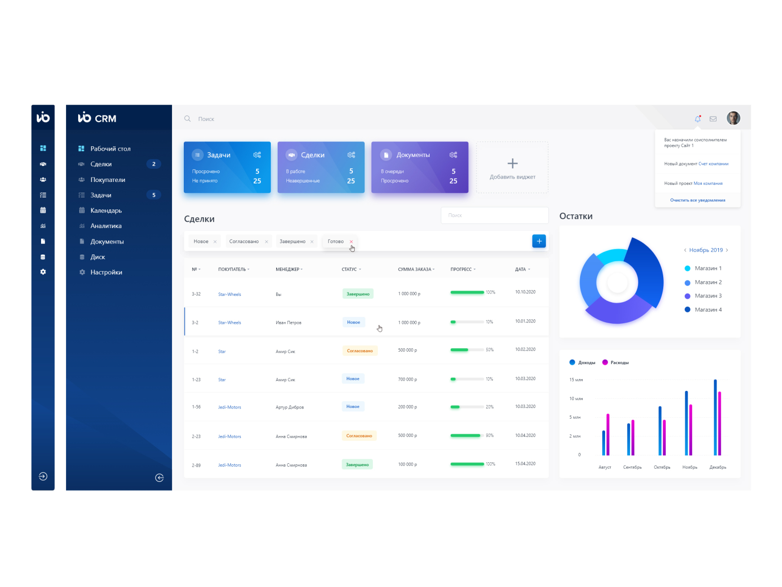 Dashboard by Natalia Sukhina on Dribbble