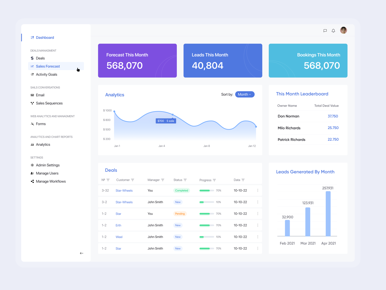 Crm Dashboard By Natalia Sukhina On Dribbble