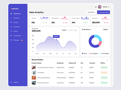 Kwicart E-commerce Dashboard