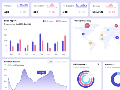 Kwicart E-commerce UI Componeents