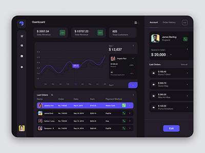 Online Store Dashboard Dark Mode