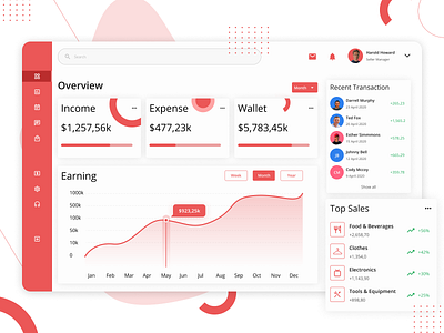 Sales Analytic - Dashboard