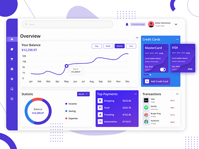 Financial - Dashboard