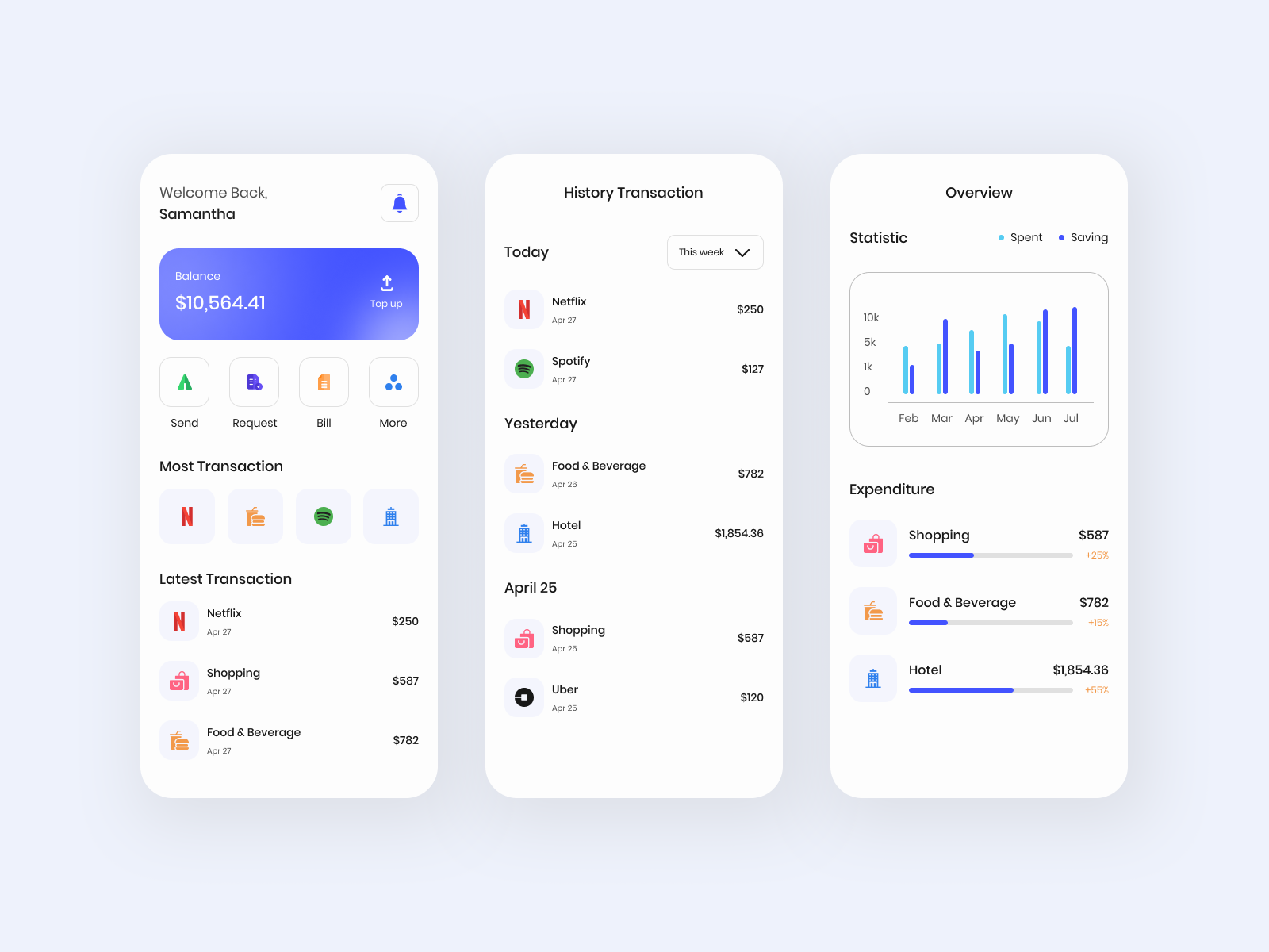 Finance App - Exploration by Riski Ardiansyah on Dribbble