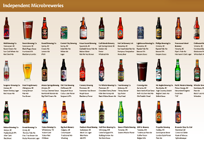 More Beer! beer brown infographic local research vancouver