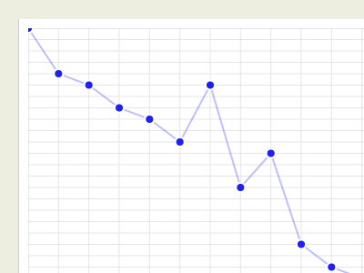 Canvas Graph canvas graph html5 javascript scrum