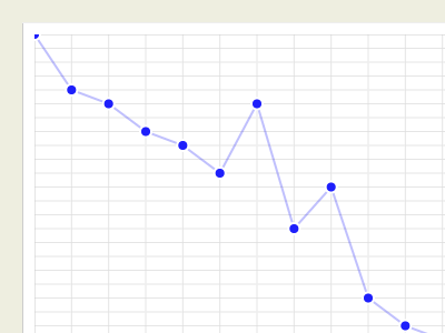 Canvas Graph