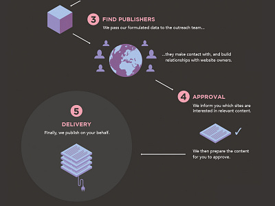 Data Infographic