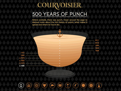 Courvoisier : 500 Years of Punch icons infographic interactive orange