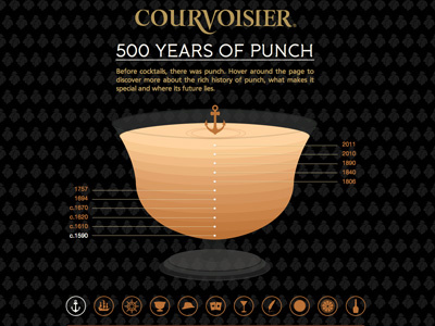 Courvoisier : 500 Years of Punch