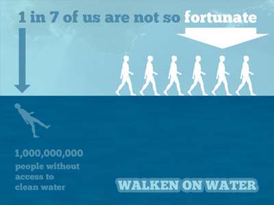 Walken on Water blue charity water illustration infographic rebound water