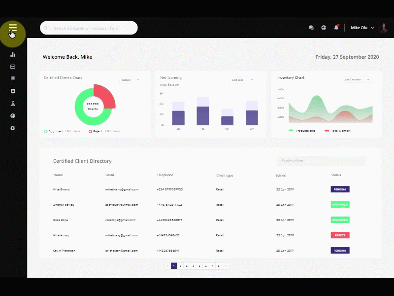 Dashboard adobexd animation dashboard inventory uiux