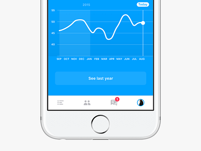 Click-dummy activity chart activity app dashboard ios mobile ui ux