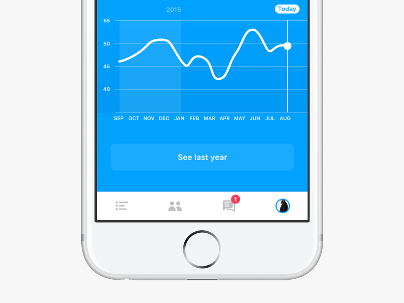 Clickdummy activity chart by Leander Lenzing on Dribbble