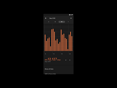 Daily UI 018 — Analytics Chart android app dailyui ios material minimal mobile ui ux
