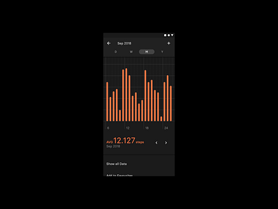 Daily UI 018 — Analytics Chart