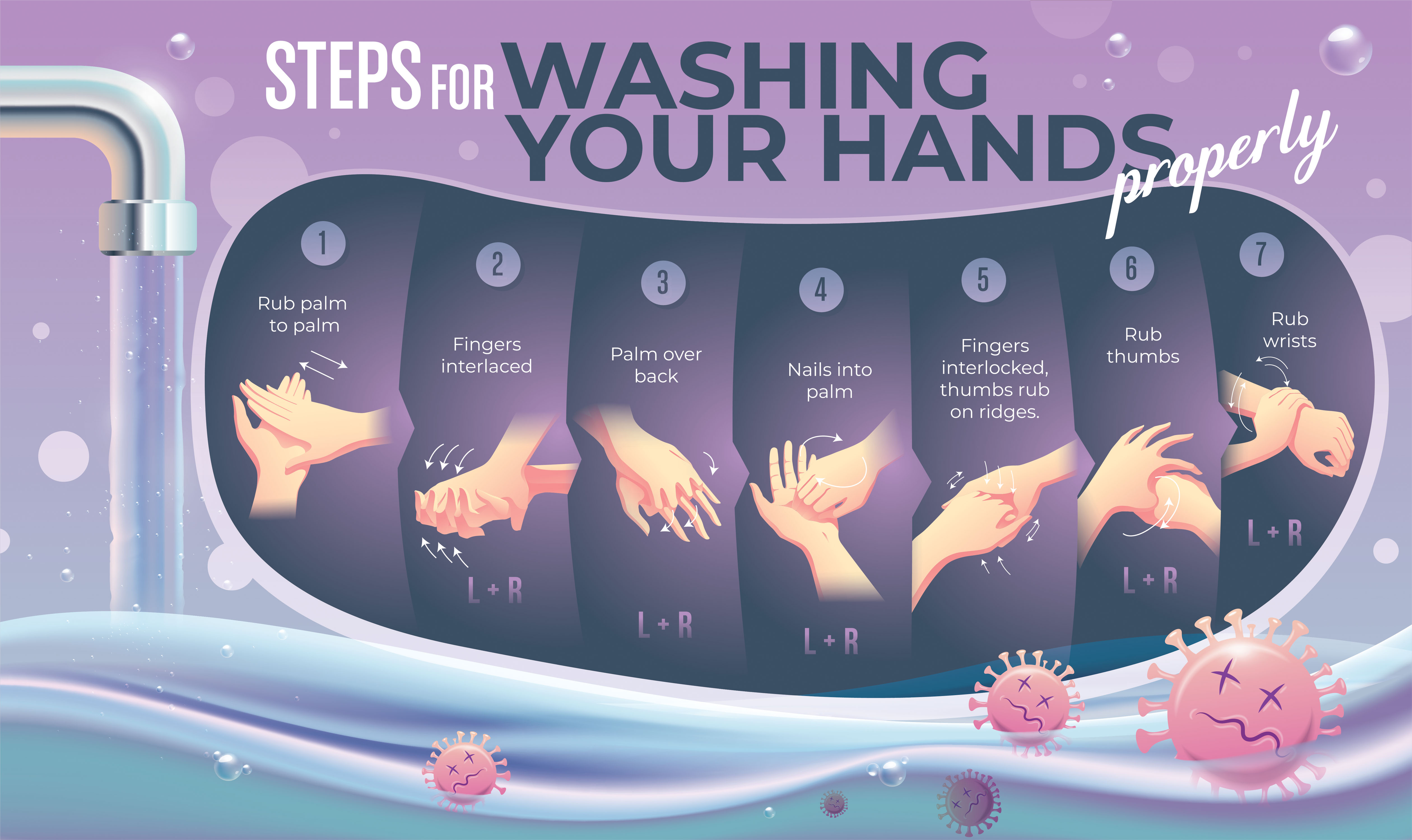 Steps for Washing Your Hands Properly by Bryan Vectorartist on Dribbble