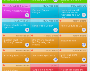 HTML5 Digital Kanban Board