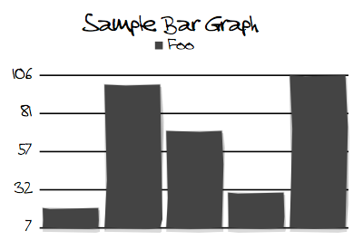 Hand-Drawn Bar Graph Generated With Code graph ruby svg ui
