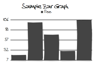 Hand-Drawn Bar Graph Generated With Code