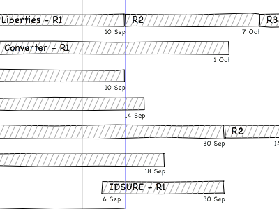 HTML5 + Canvas Generated Gantt