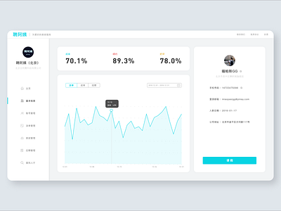 WEB-Household Service Trade-Infomation crm design infomation ui web