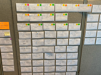 Card Sorting for Large Application architecture card sorting information architecture ui ux ux design